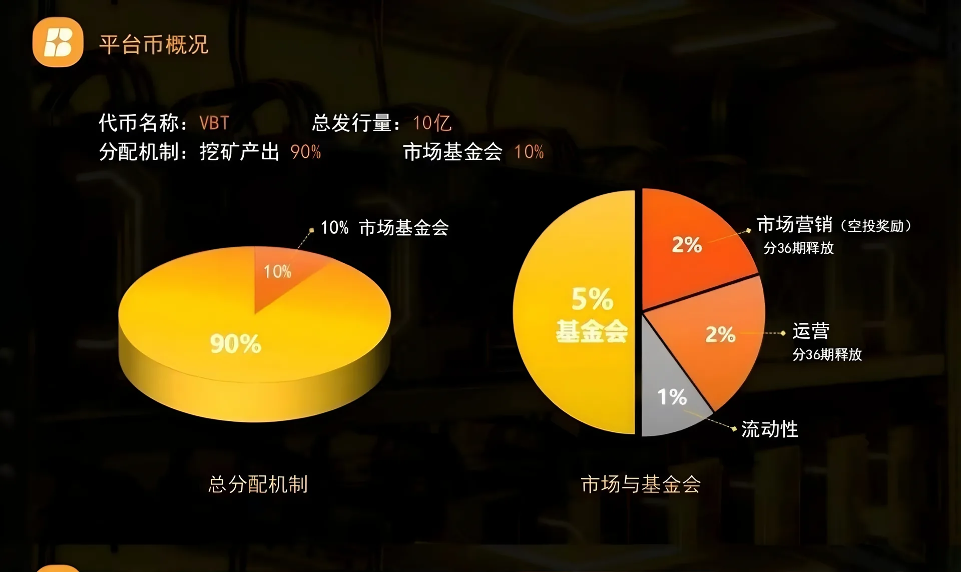 Vebit 经济模型第 2 张