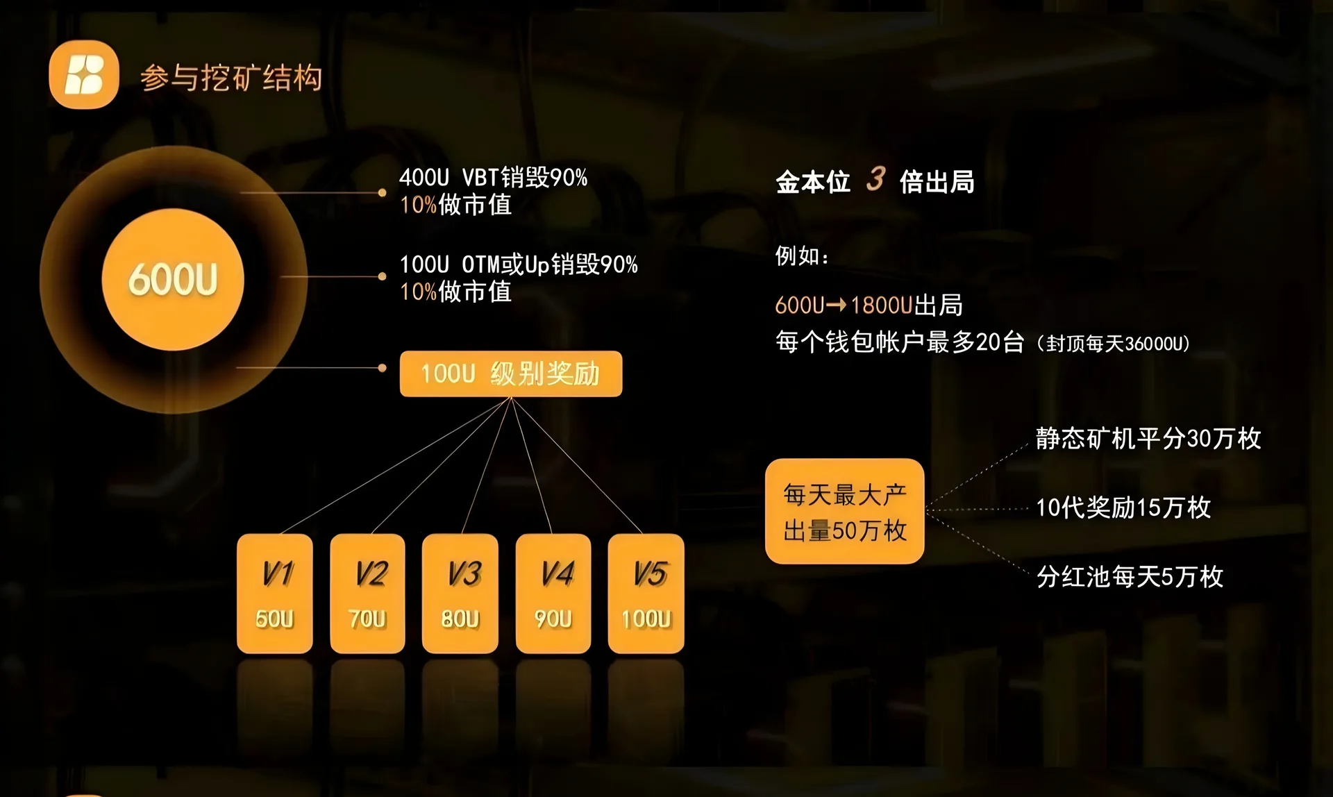 Vebit 经济模型第 3 张