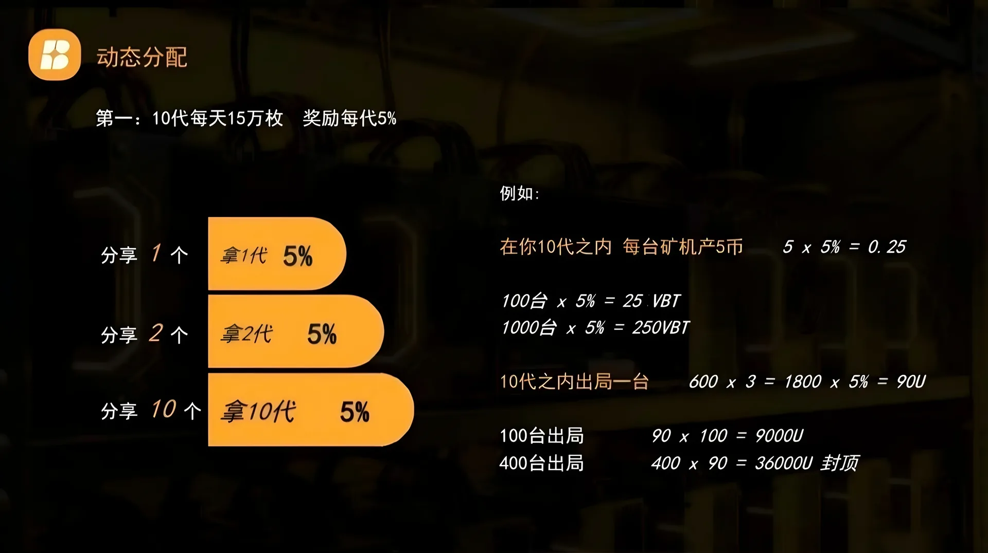 Vebit 经济模型第 4 张
