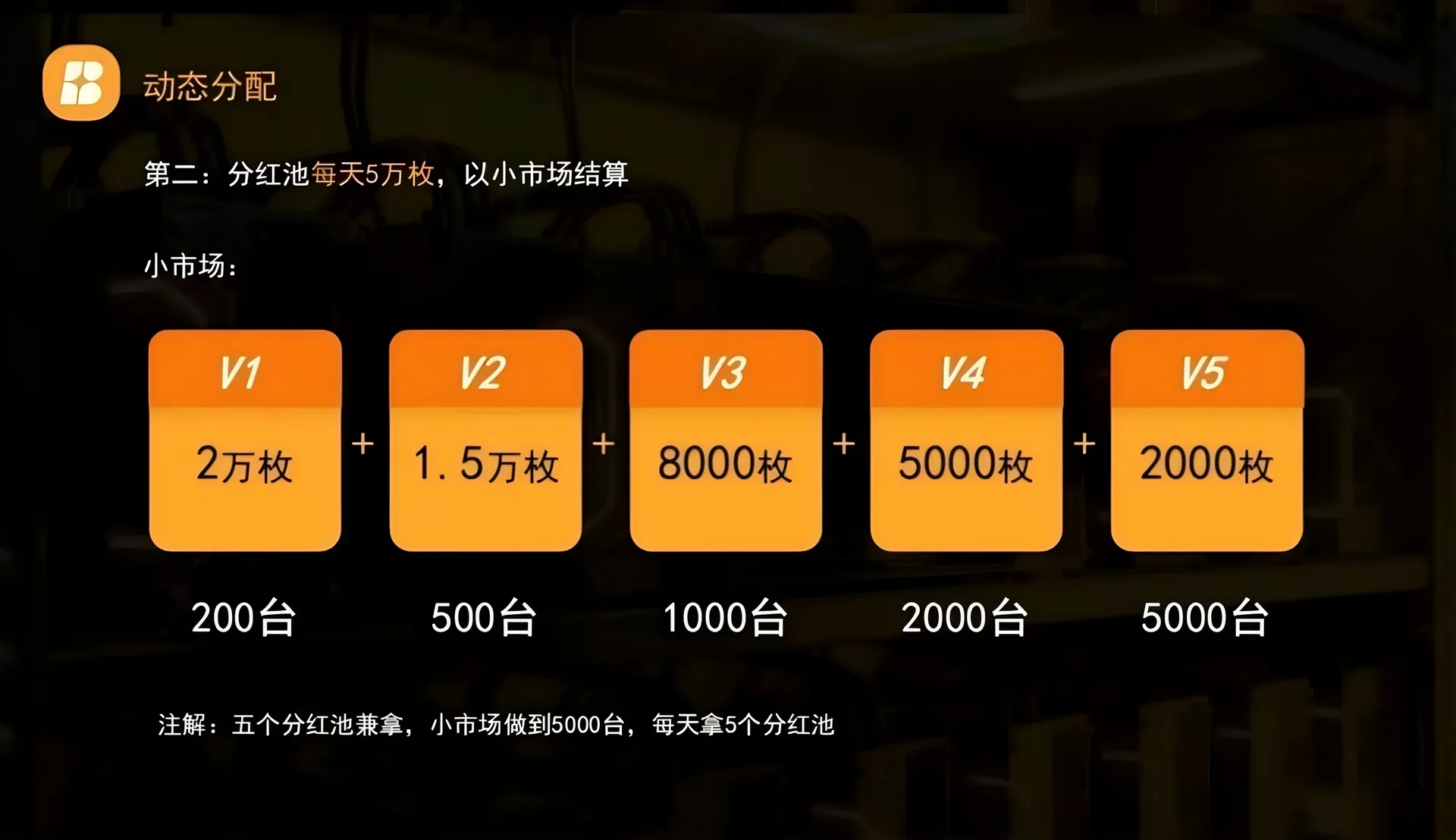Vebit 经济模型第 5 张