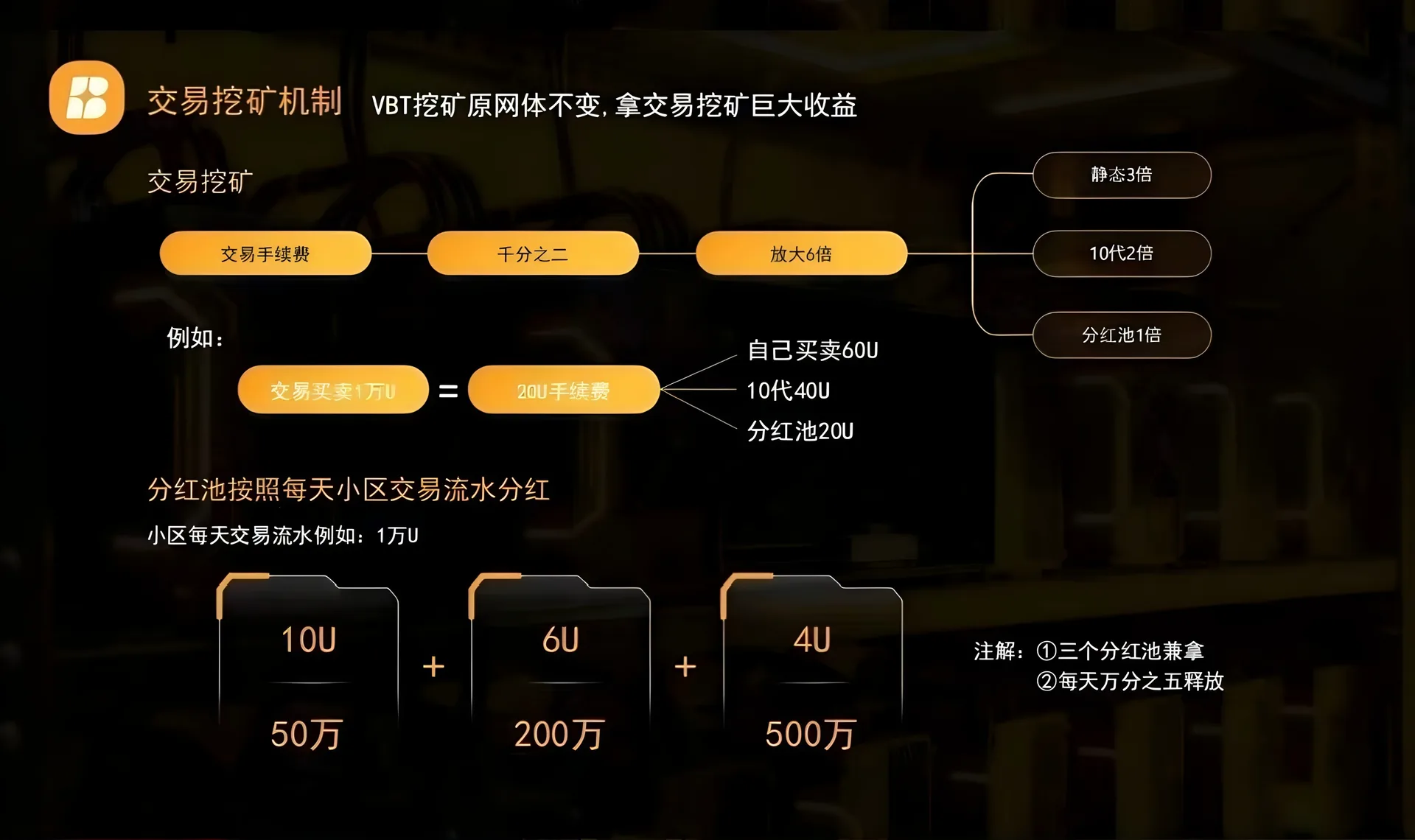 Vebit 经济模型第 6 张